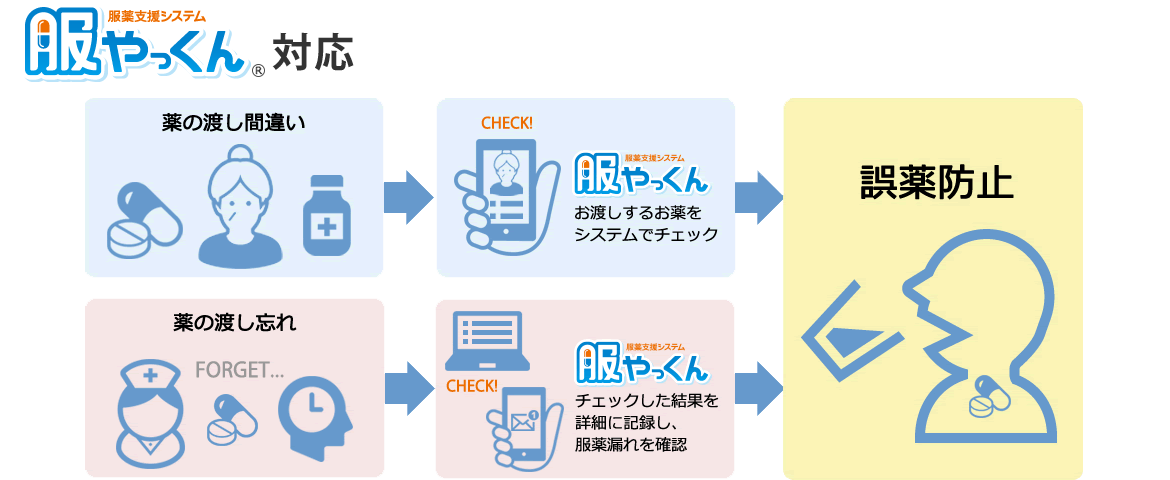 服やっくん対応