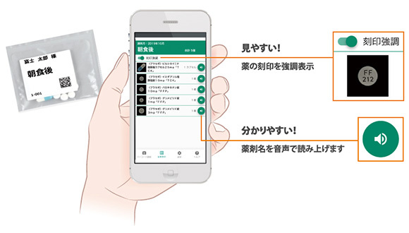 株式会社ファルマシア一包化監査システム